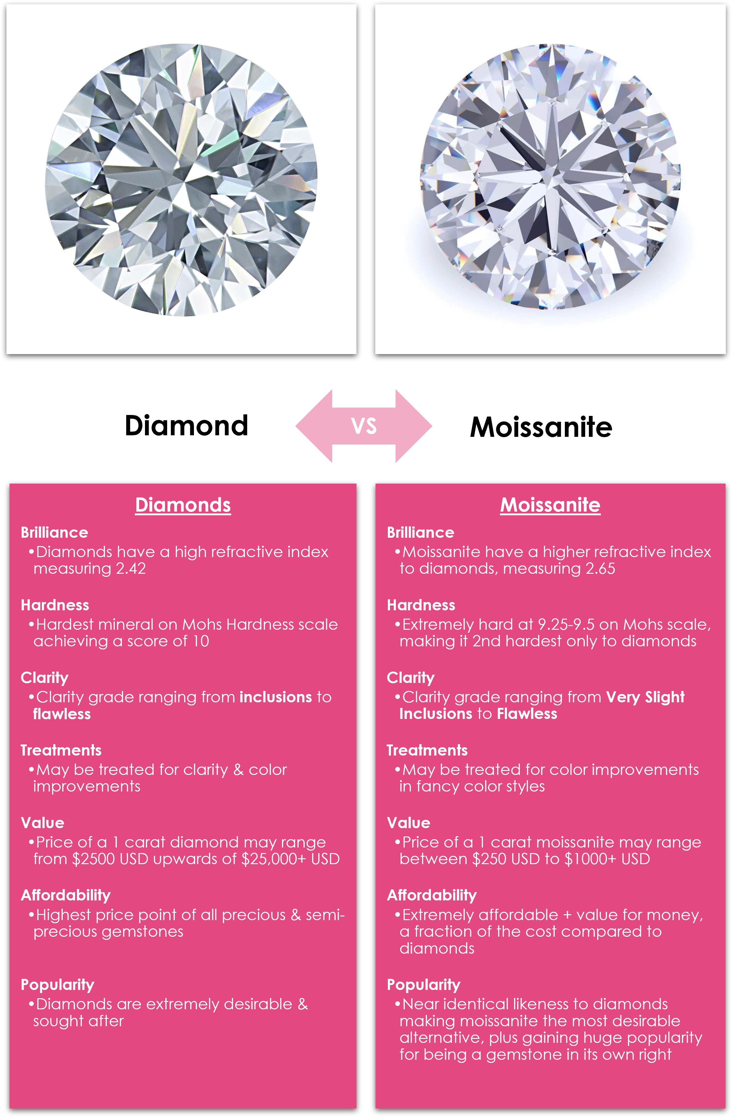 About Moissanite