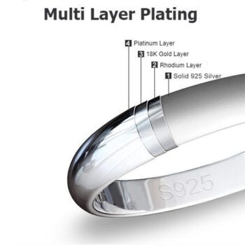 Multi Layer Plating Multi Layer Plating