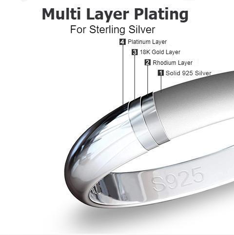 Multi Layer Plating Multi Layer Plating